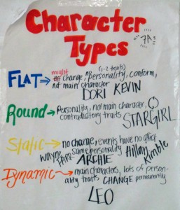 This chart was made during Danielle's mini-lesson on character types.