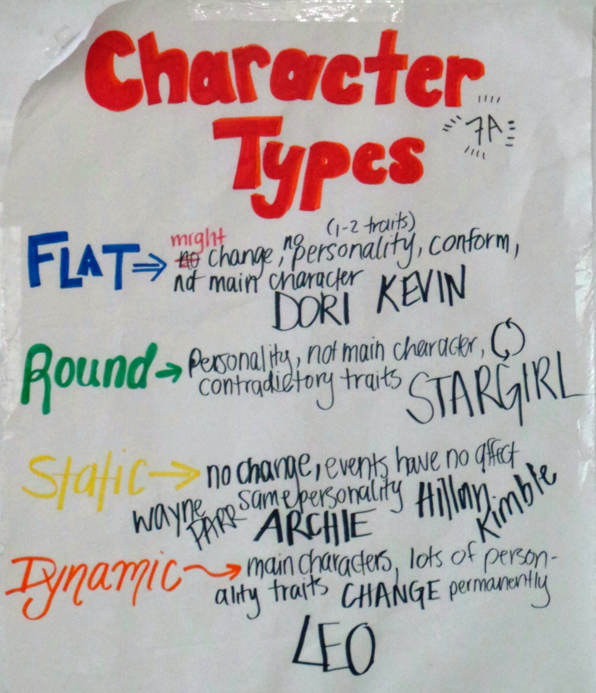 Types Of Conflict Anchor Chart