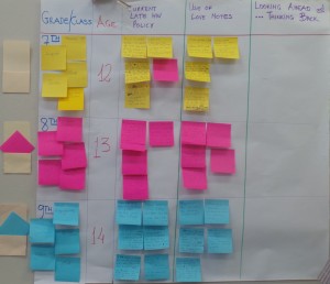 Shared ideas on post-its