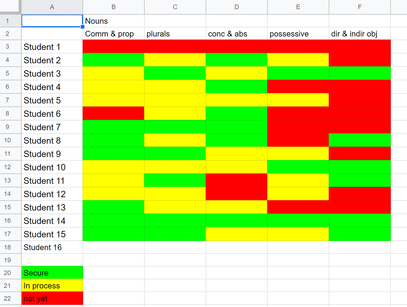 Differentiated Grammar Lessons - The Teaching Experiment