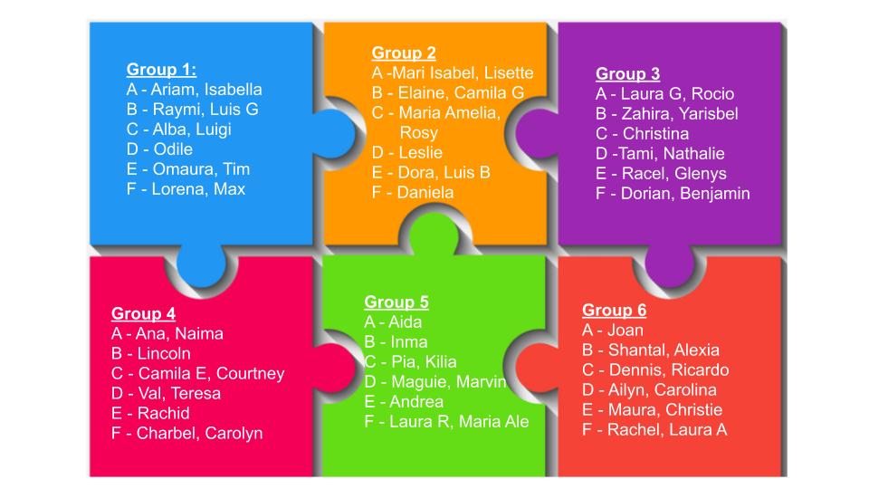 Virtual Professional Development Using the Jigsaw Technique - The ...